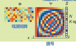 Featured image of post 压缩感知