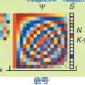 压缩感知