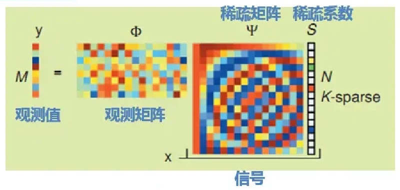 Featured image of post 压缩感知