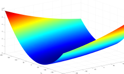 Featured image of post Nesterov 牛顿动量