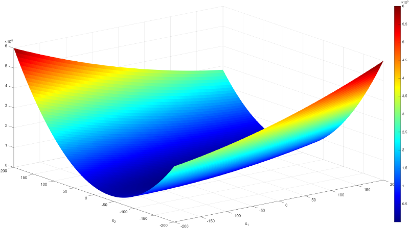 Featured image of post Nesterov 牛顿动量