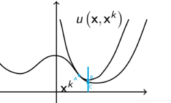 Featured image of post MM 优化框架