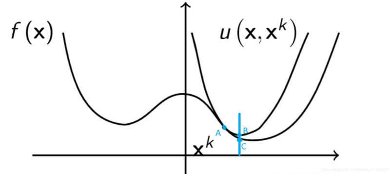 Featured image of post MM 优化框架